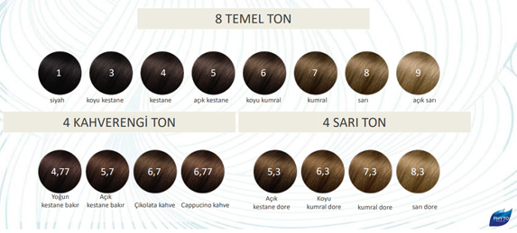 Phyto Phytocolor Bitkisel Saç Boyası 5.3 Açık Kestane Dore