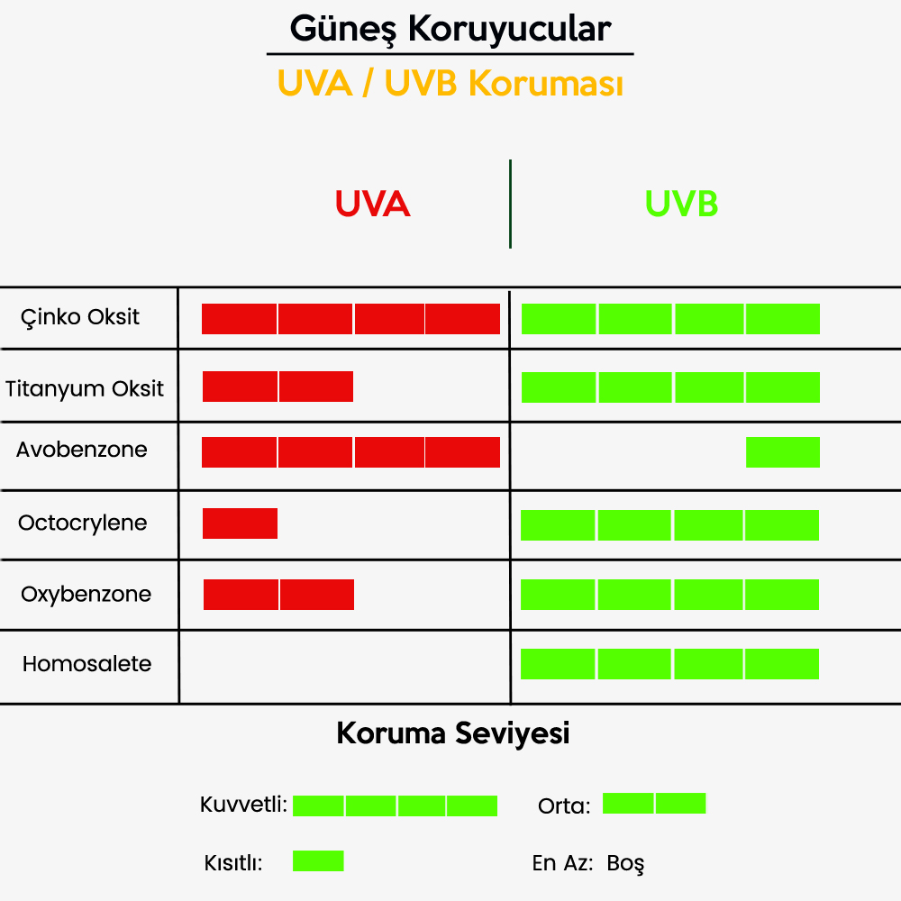 uva uvb