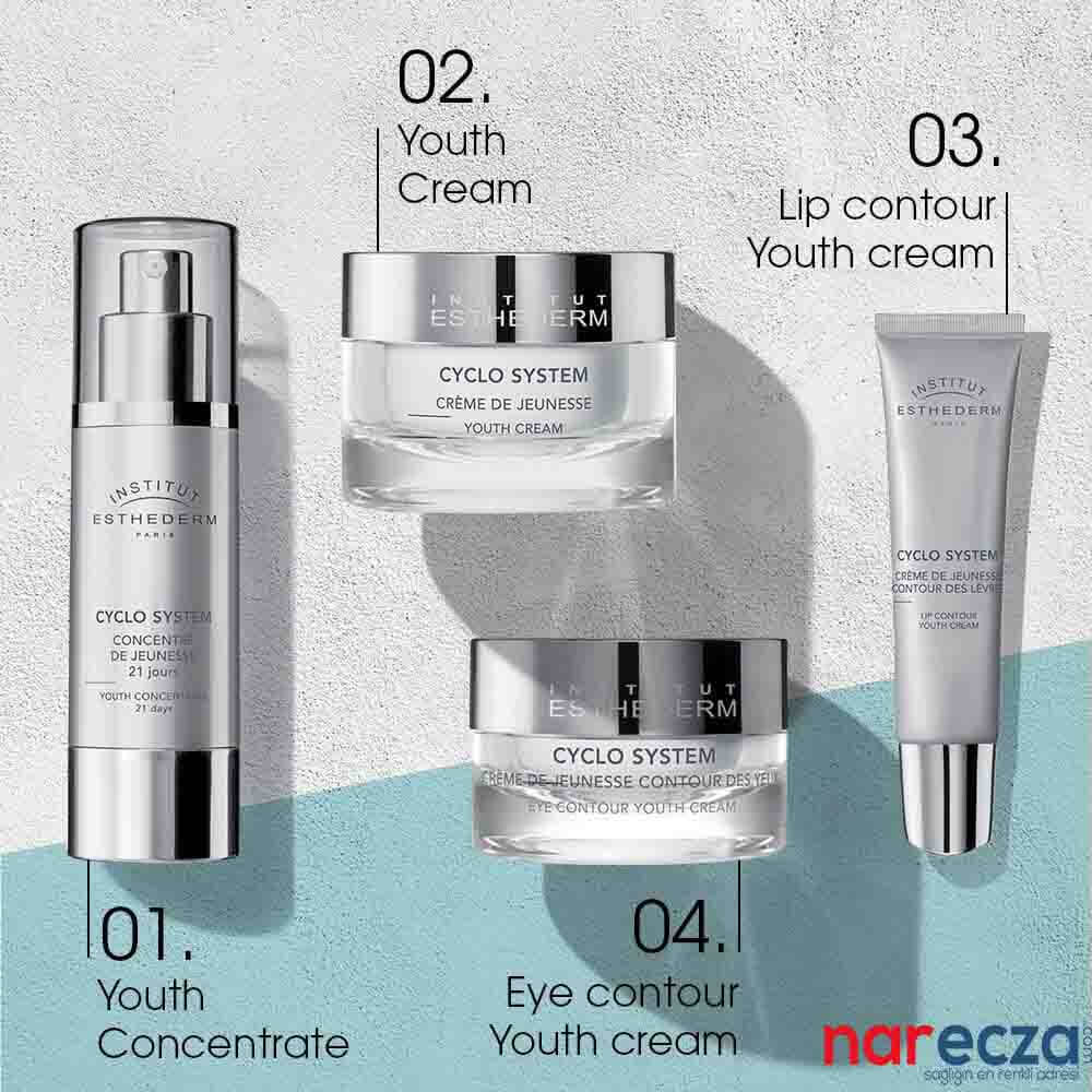 Institut Esthederm Cyclo System Youth Cream Face