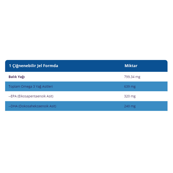 Easy Fishoil Plus Tutti Frutti Aromalı 30 Çiğnenebilir Jel Nar Ecza