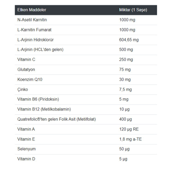 Reprodo M 30 Saşe L Carnitine Takviyesi - 2