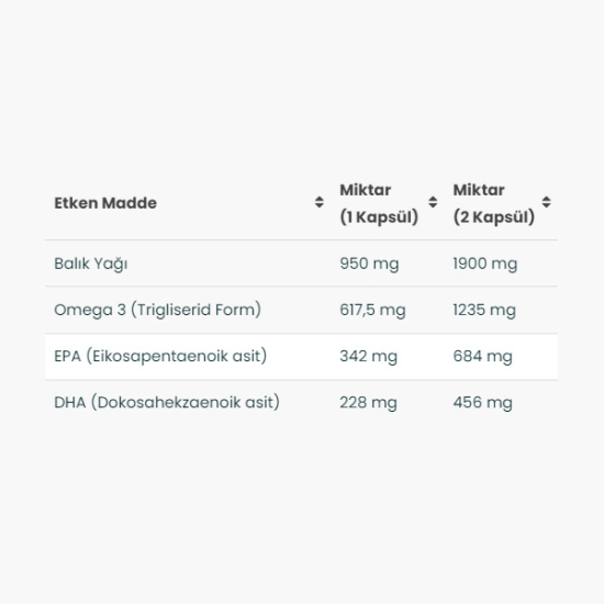 Venatura Omega 3 60 Yumuşak Kapsül Balık Yağı Takviyesi - 2