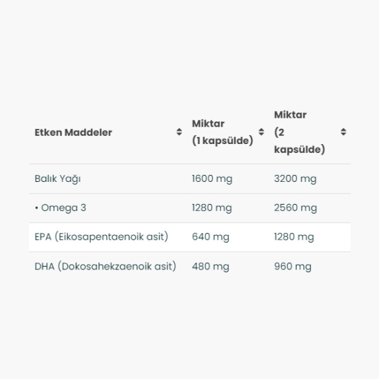 Venatura Omega 3 Balık Yağı 1600 mg 30 Kapsül - 2